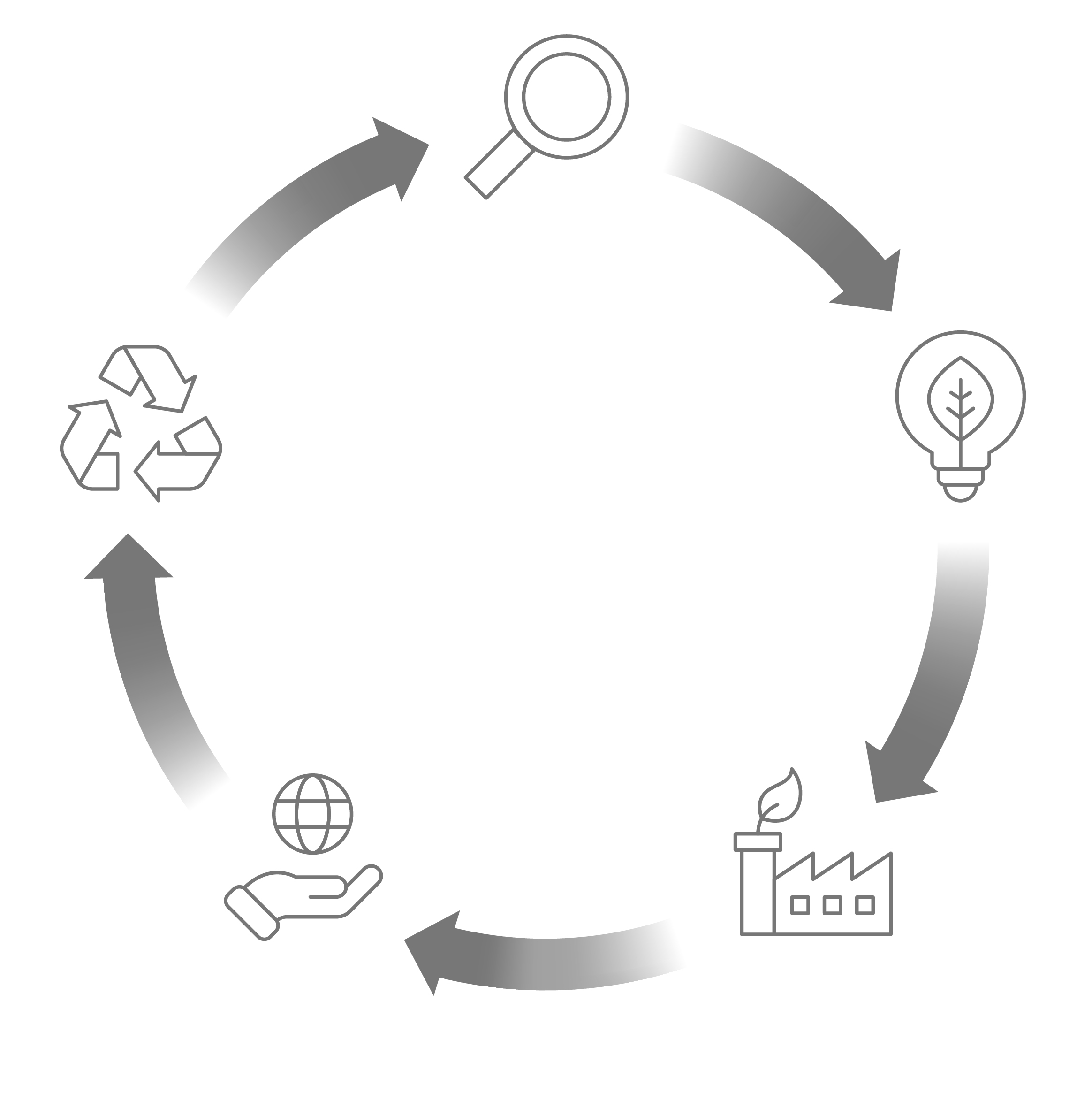 Recycelter Rohstoff in unseren Produkten